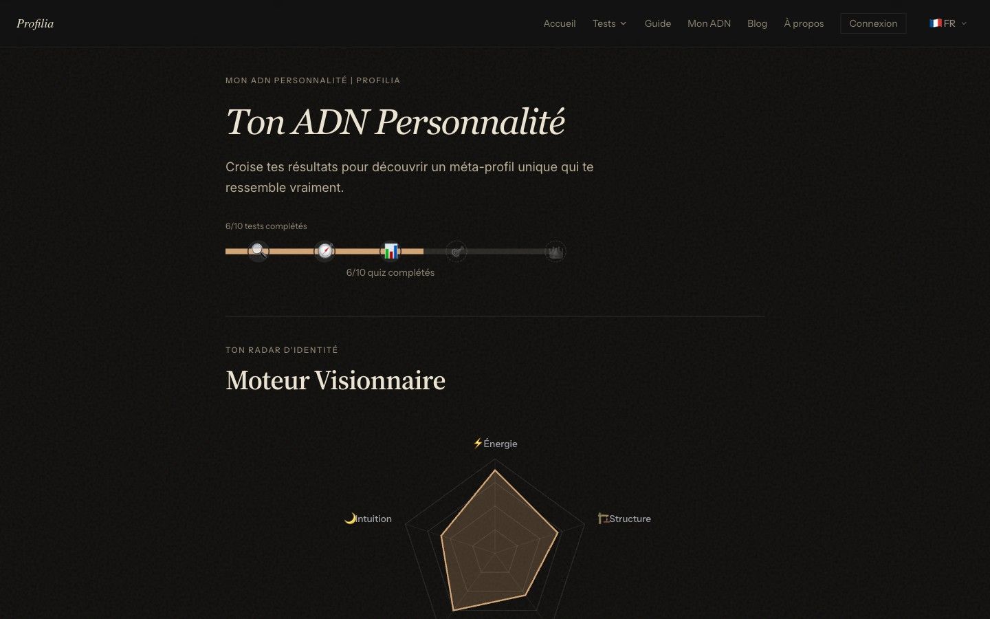 Page ADN personnalité : radar d'identité sur cinq dimensions, 6 tests sur 10 complétés